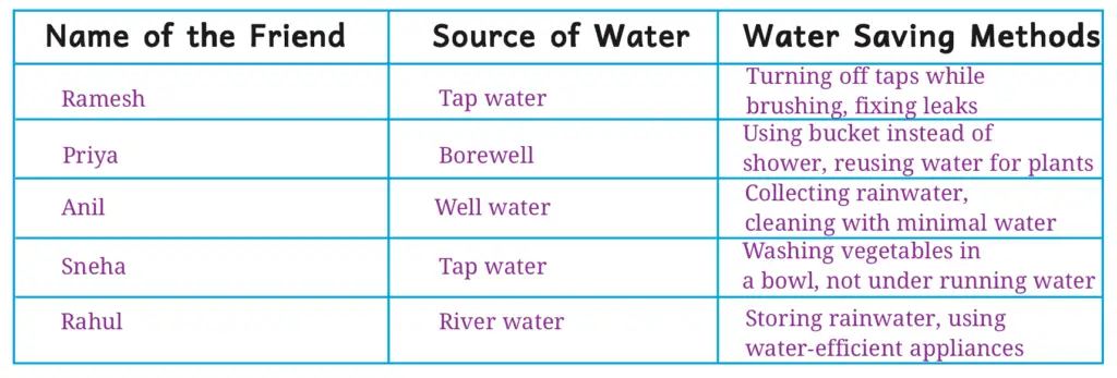 table of saving water